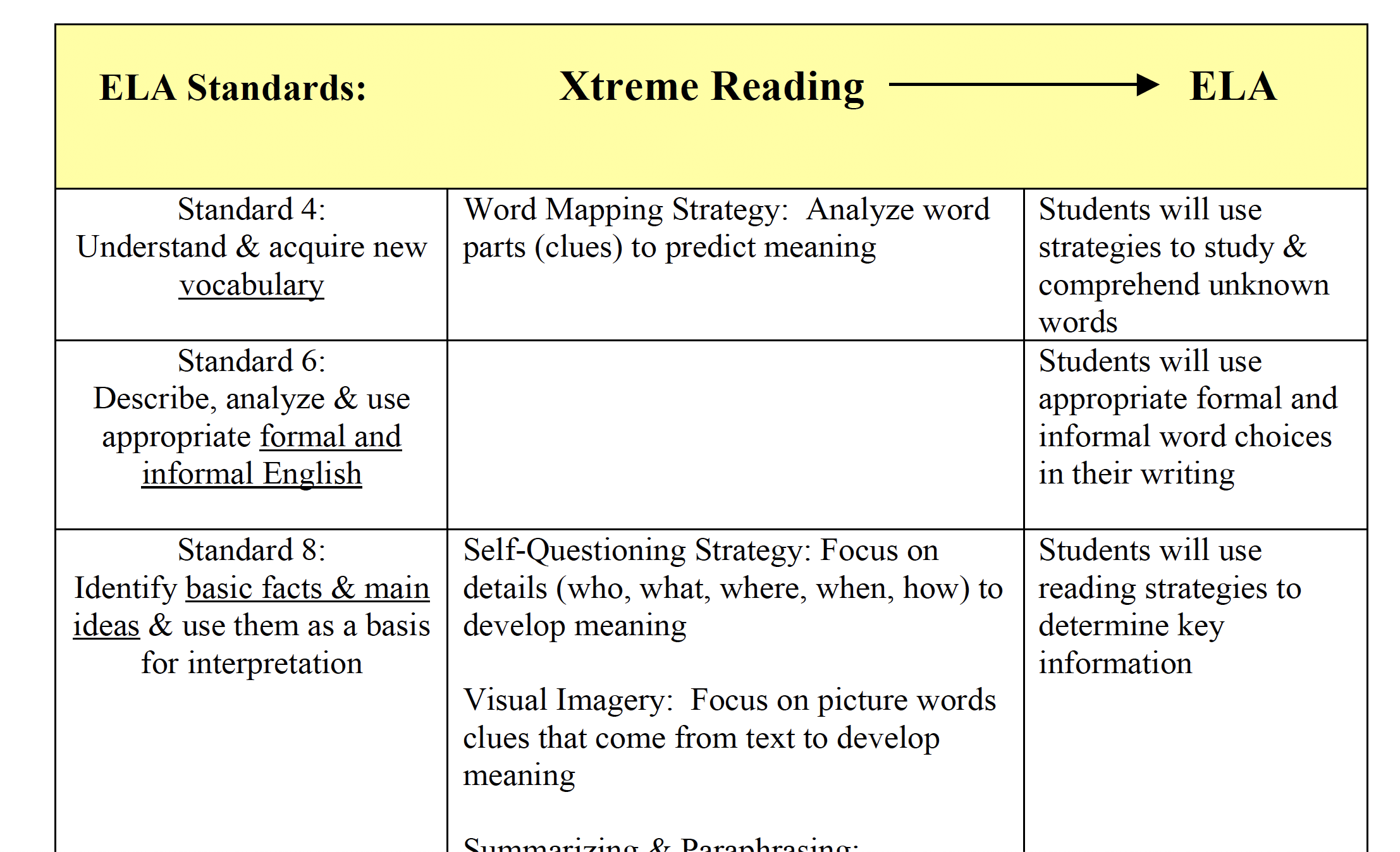 Addressing ELA Standards