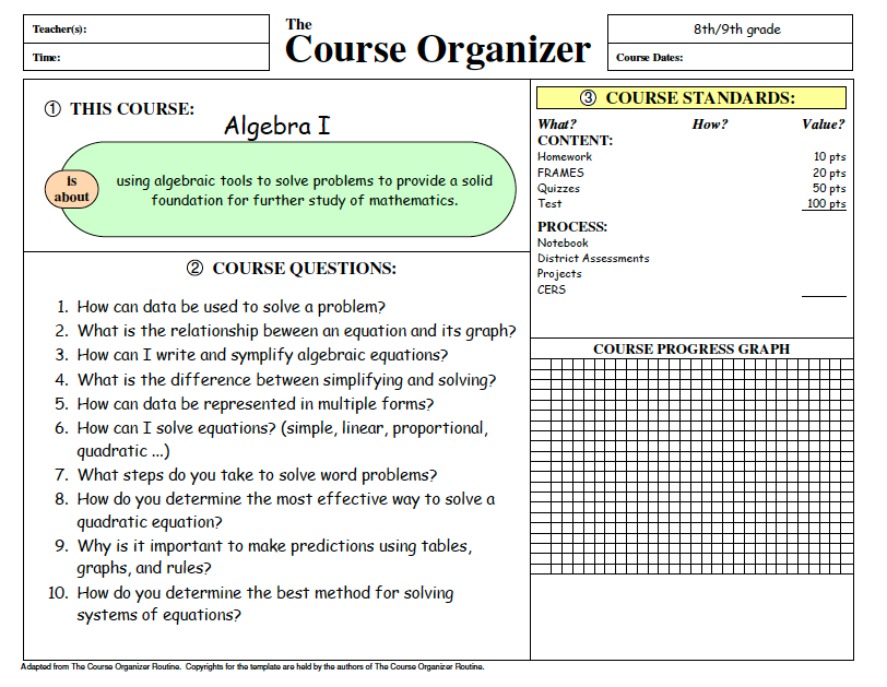 Course Organizer Algebra 1 Page 1