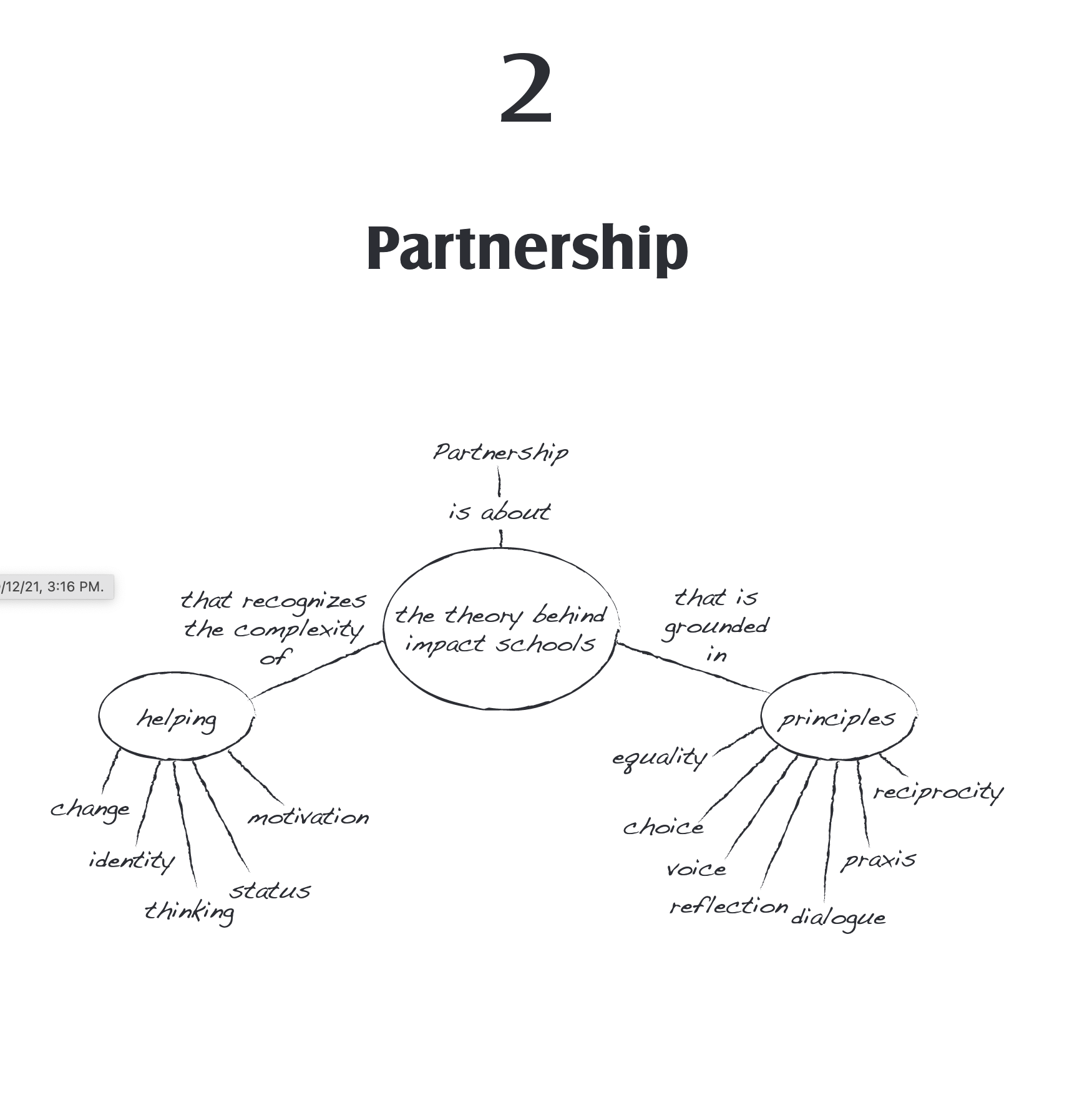 Chapter 2 of Unmistakable Impact: Partnership