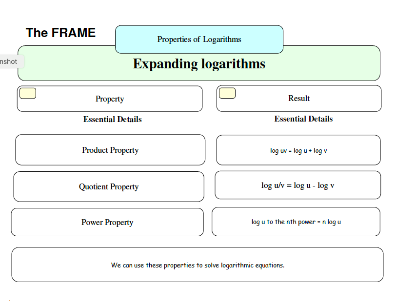 Frame: Properties of Logarithms