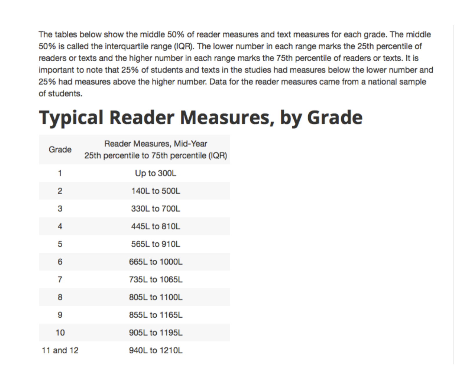 Lexile Information