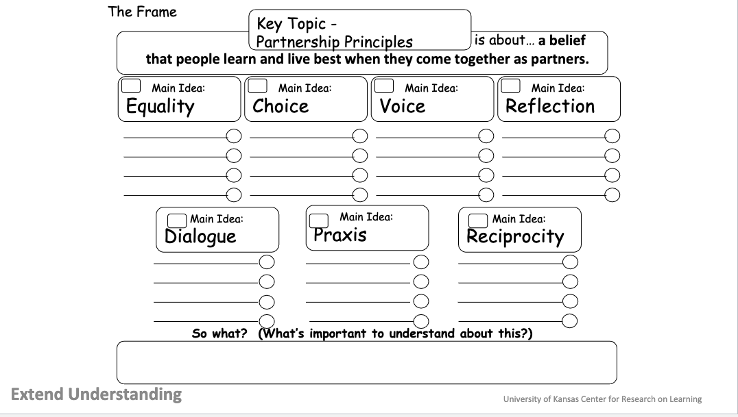 Partnership Principles Frame