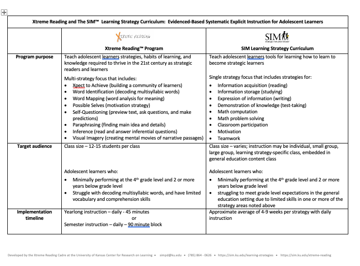 SIM LS vs Xtreme Reading Comparison table