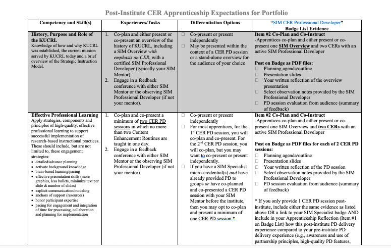 Post Institute CER Apprenticeship Expectations Table