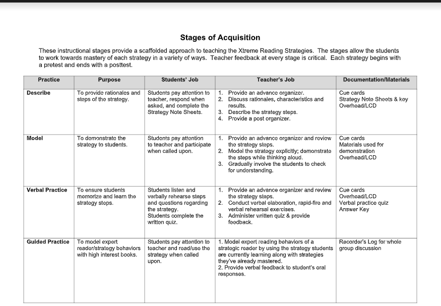 Stages of Acquisition