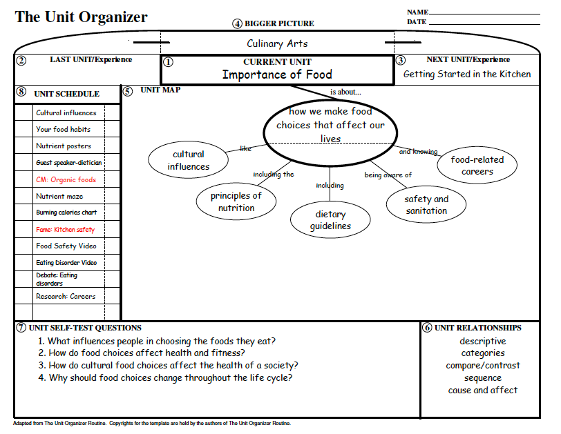 Unit Organizer: Importance of Food